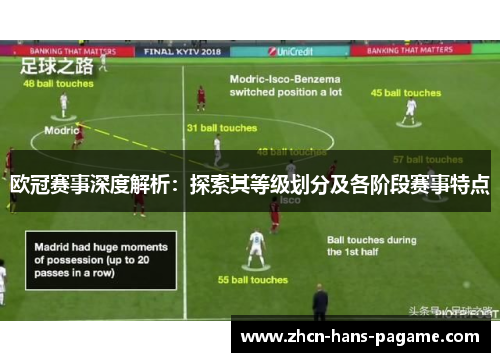 欧冠赛事深度解析：探索其等级划分及各阶段赛事特点