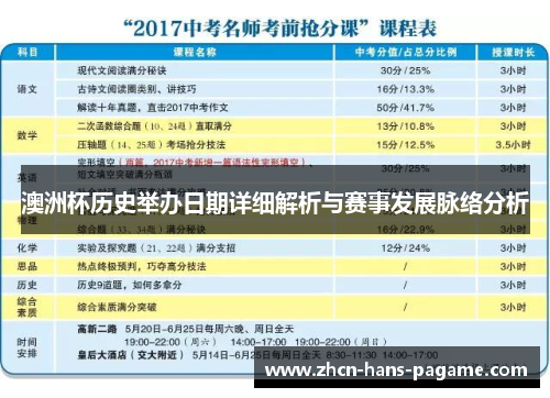 澳洲杯历史举办日期详细解析与赛事发展脉络分析