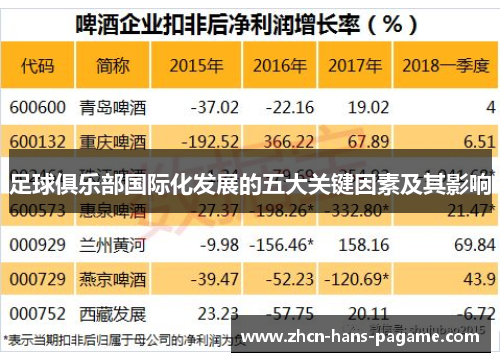足球俱乐部国际化发展的五大关键因素及其影响