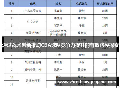 通过战术创新推动CBA球队竞争力提升的有效路径探索