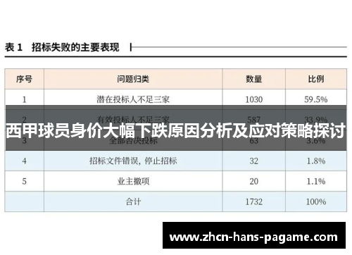 西甲球员身价大幅下跌原因分析及应对策略探讨