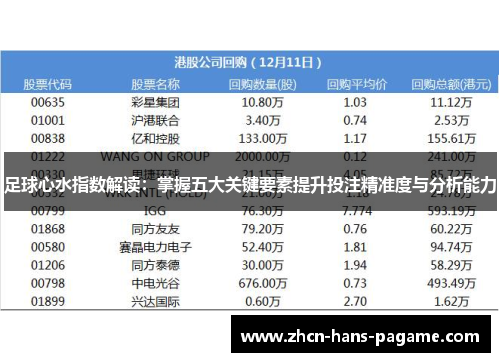 足球心水指数解读：掌握五大关键要素提升投注精准度与分析能力